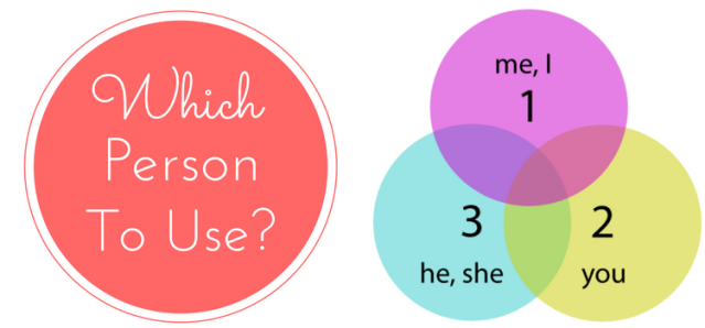 Which-person-do-you-write-in